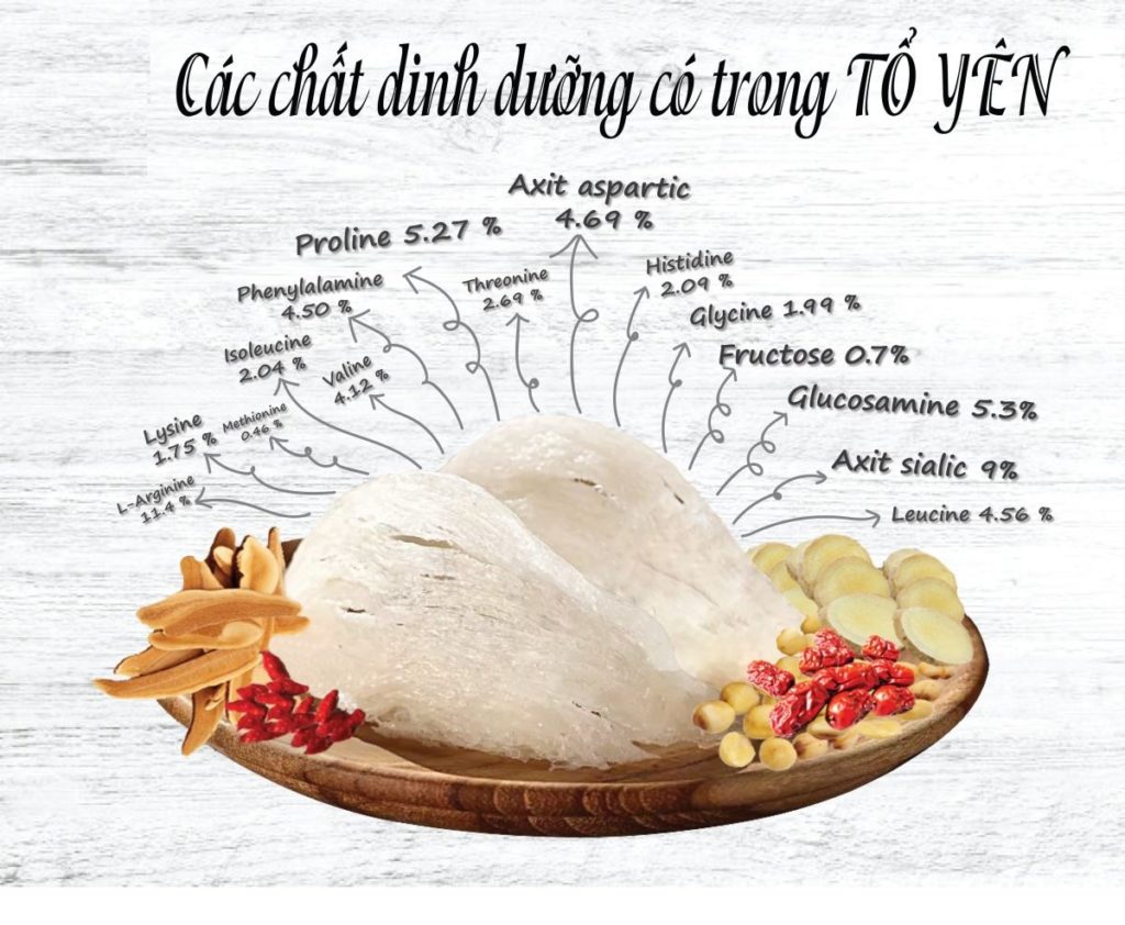 yến sào khánh hòa